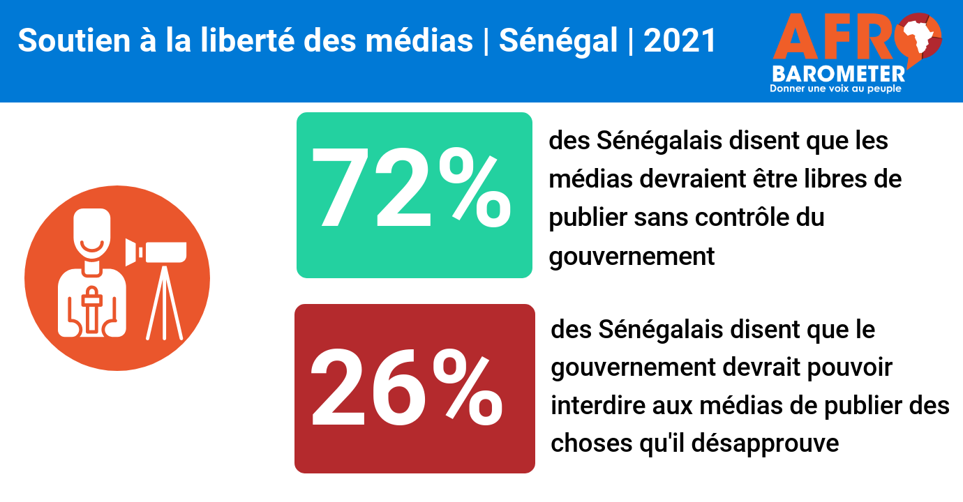 Les Sénégalais soutiennent la liberté de la presse sans censure ni ingérence du gouvernement